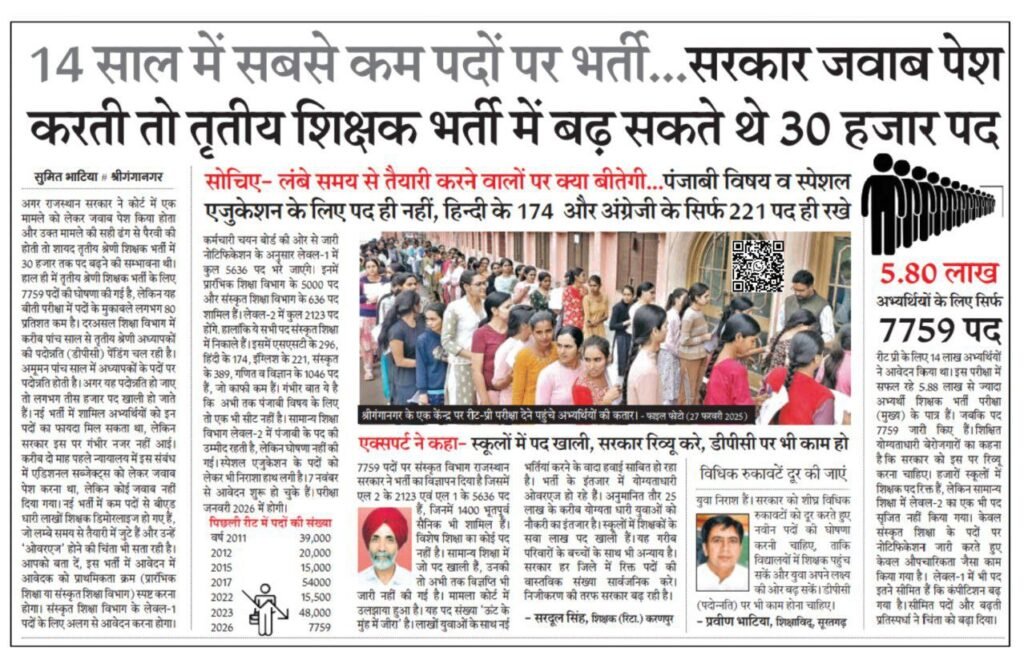 6100137790361242410 14 Years Record Low Vacancies in Rajasthan 3rd Grade Teacher Recruitment 2025 – Only 7759 Posts Announced for 5.8 Lakh Candidates