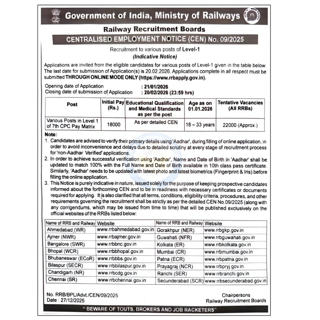 6219698951053577285 RRB Level 1 Recruitment 2026: 22,000 Vacancies | Apply Online for Group D Posts