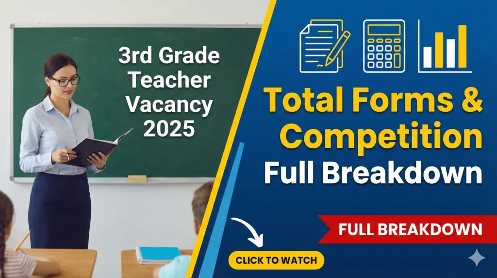 Gemini Generated Image s9338ls9338ls933 3rd Grade Teacher Vacancy 2025: Total Forms & Competition Full Breakdown