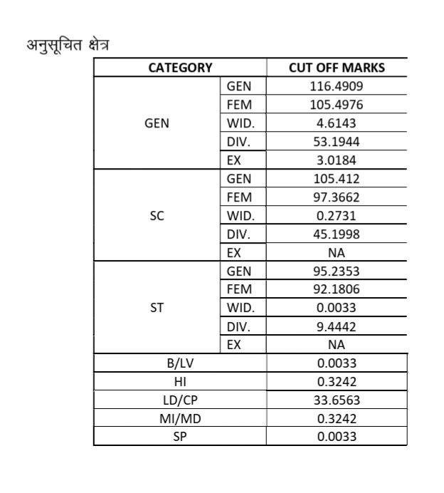 6291914574118194854 Rajasthan 4th Grade Result & Cutoff जारी | Direct Result Link, Merit List & Cut Off Marks