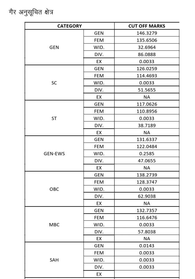 6292023533143527345 Rajasthan 4th Grade Result & Cutoff जारी | Direct Result Link, Merit List & Cut Off Marks