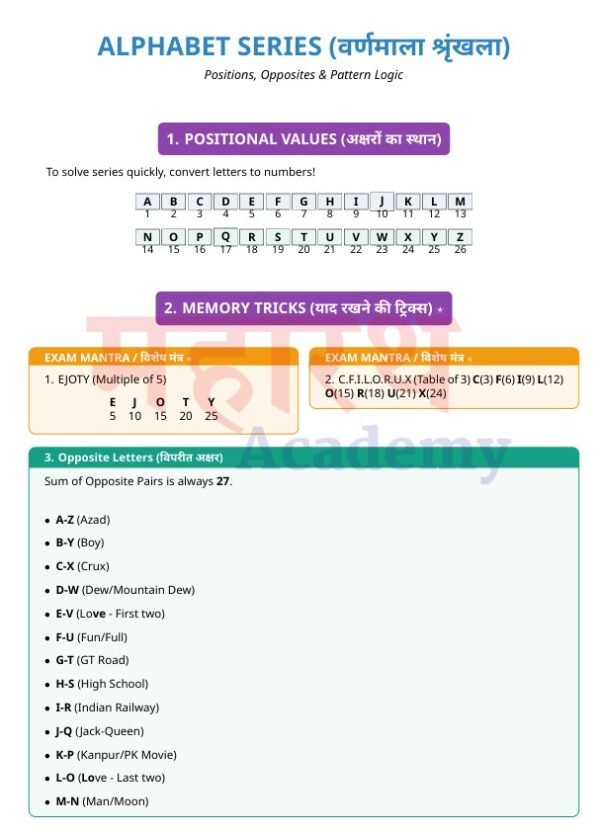 Reasoning Notes for Railway All Exams PDF | RRB NTPC, Group D, ALP ...