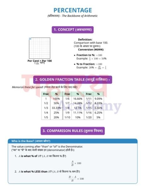 Math Formula Notes PDF | All Important Formulas | Quick Revision E-Book ...