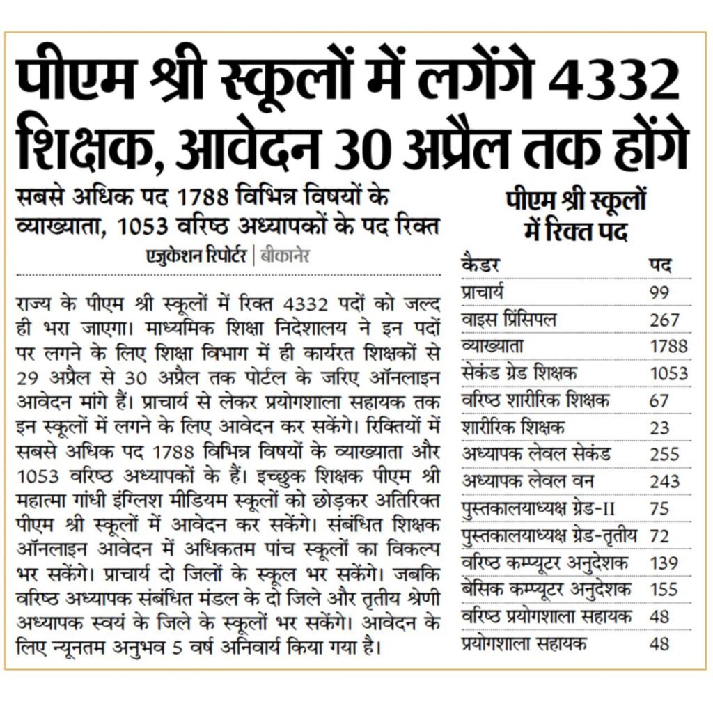 6307325530956566187 PM Shri Schools Recruitment 2026: 4332 Teacher Vacancies Announced, Apply Till 30 April