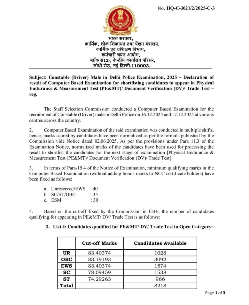 6309850215812370891 SSC Delhi Police Constable Driver Result 2025 Out – Cut Off Marks, Qualified Candidates List, Next Stage Details
