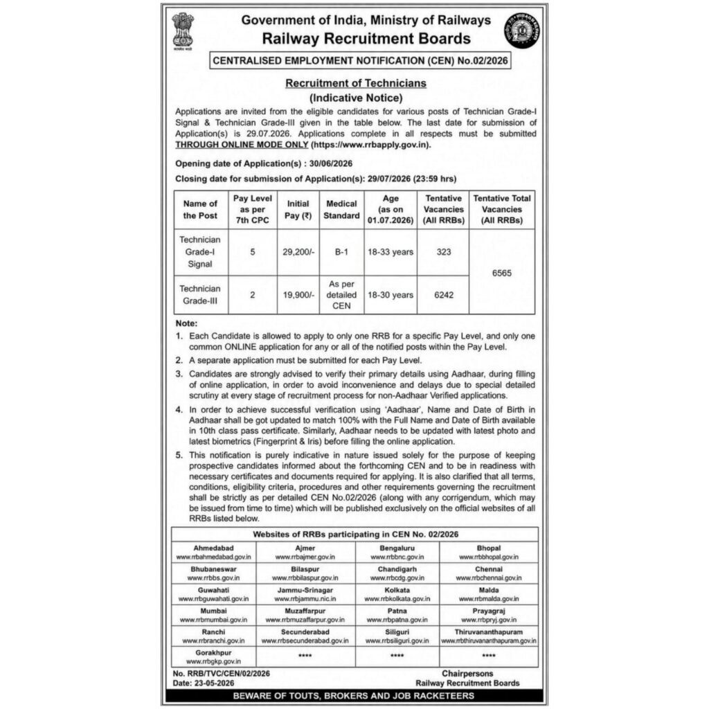 6075816601744773180 RRB Technician Recruitment 2026 Notification Out – 6565 Vacancies for Technician Grade-I & Grade-III