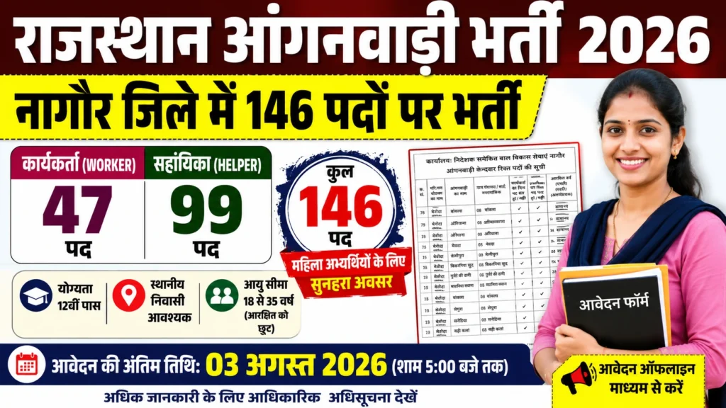 Rajasthan Anganwadi Bharti 2026 Nagaur Notification Out: Apply for 146 Anganwadi Worker & Helper Vacancies 1 Rajasthan Anganwadi Bharti 2026 Nagaur Notification Out Apply for 146 Anganwadi Worker Helper Vacancies Rajasthan Anganwadi Bharti 2026 Nagaur Notification Out: Apply for 146 Anganwadi Worker & Helper Vacancies