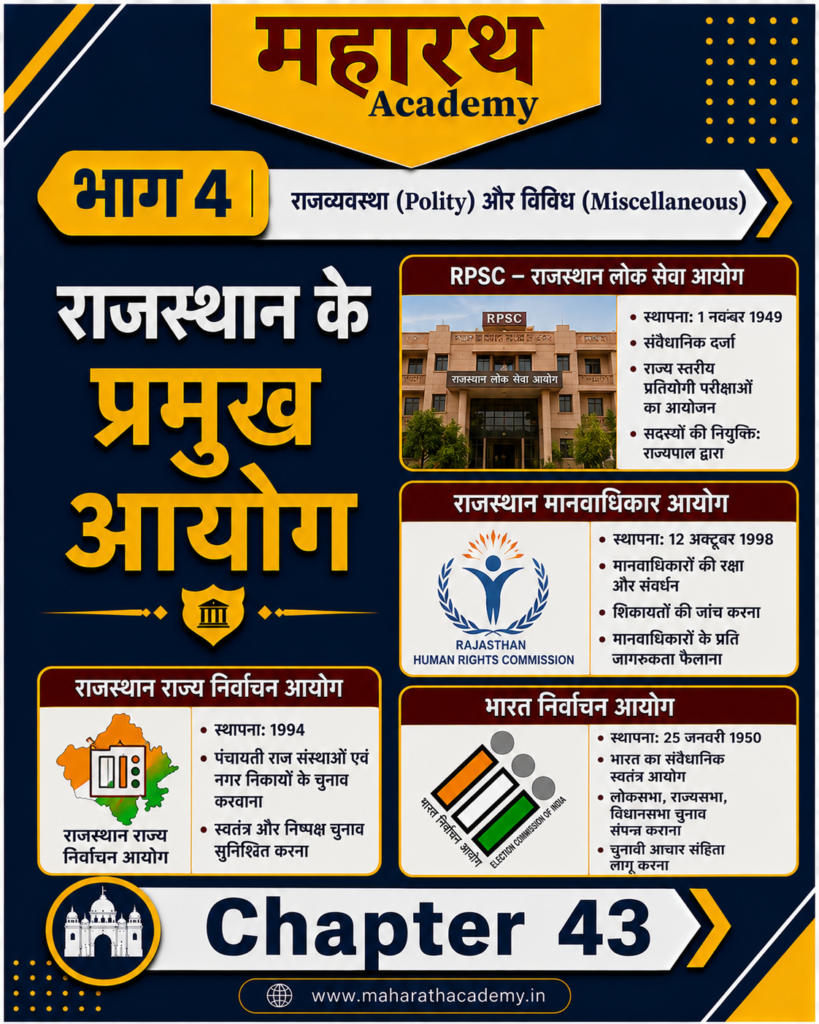 राजस्थान के प्रमुख आयोग RPSC मानवाधिकार आयोग चुनाव आयोग आदि राजस्थान के प्रमुख आयोग (RPSC, मानवाधिकार आयोग, चुनाव आयोग आदि) | Rajasthan Polity Notes for RPSC, CET, REET, Patwar, Police & All Competitive Exams 2026