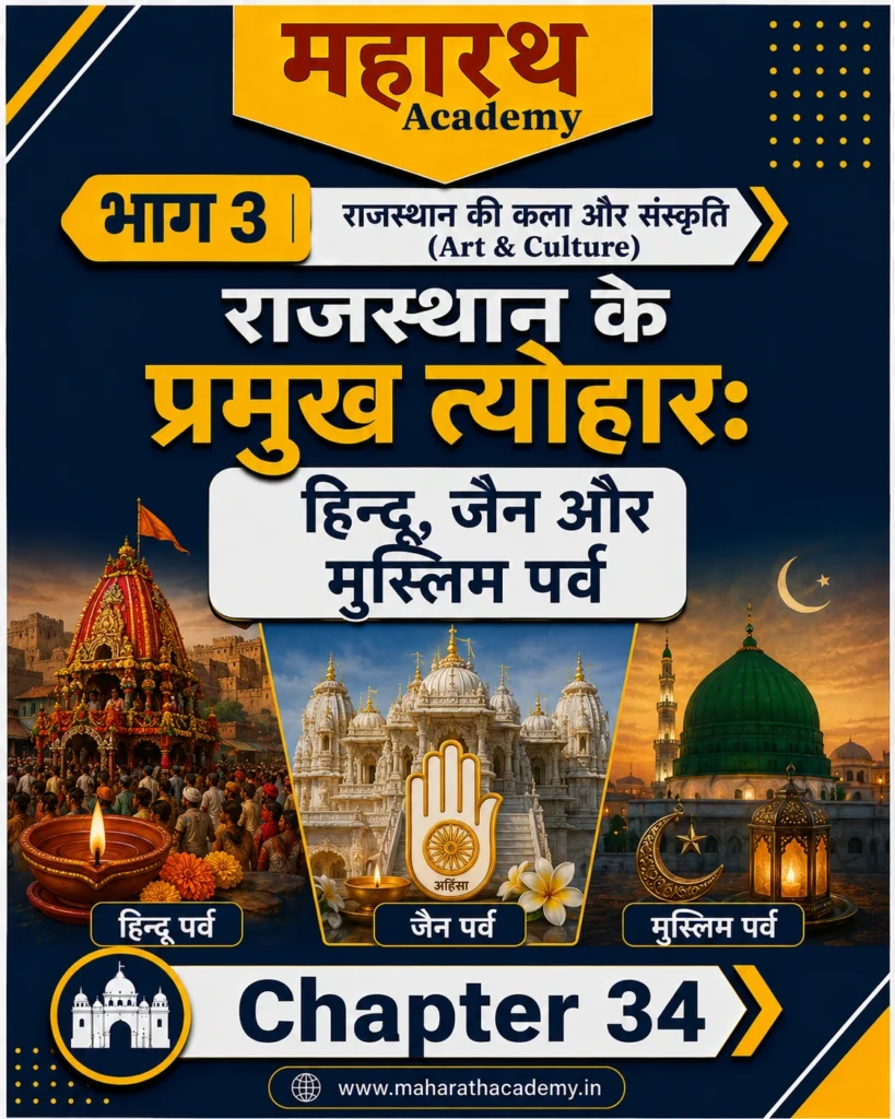 राजस्थान के प्रमुख त्यौहार: हिन्दू, जैन एवं मुस्लिम पर्व | Rajasthan Art & Culture Notes for RPSC, CET, REET, Patwar, Police & All Competitive Exams 2026 1 राजस्थान के प्रमुख त्यौहार हिन्दू जैन एवं मुस्लिम पर्व Rajasthan राजस्थान के प्रमुख त्यौहार: हिन्दू, जैन एवं मुस्लिम पर्व | Rajasthan Art & Culture Notes for RPSC, CET, REET, Patwar, Police & All Competitive Exams 2026